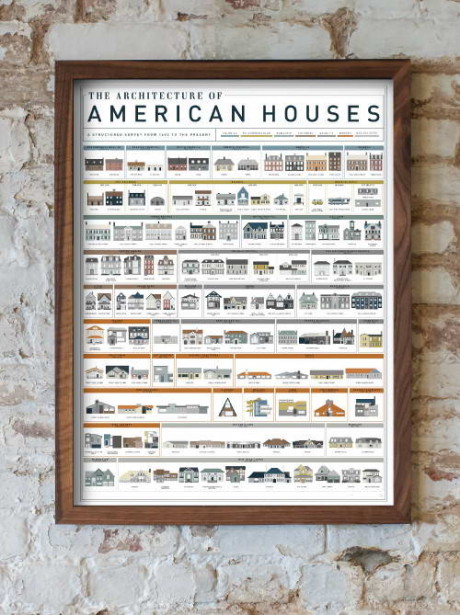 Архитектура американских домов